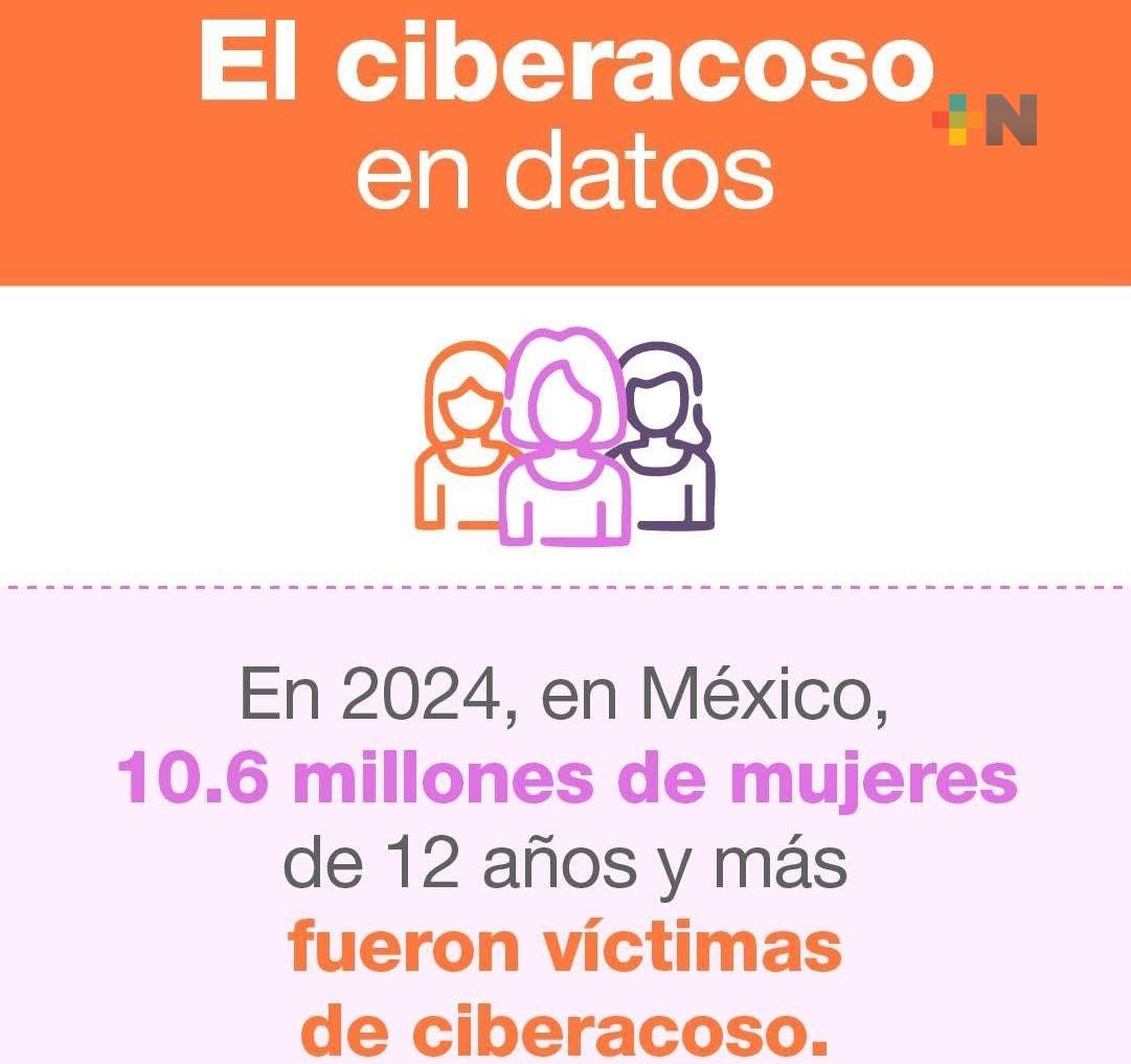 En 2024 más de 10 millones de mujeres fueron víctimas de ciberacoso