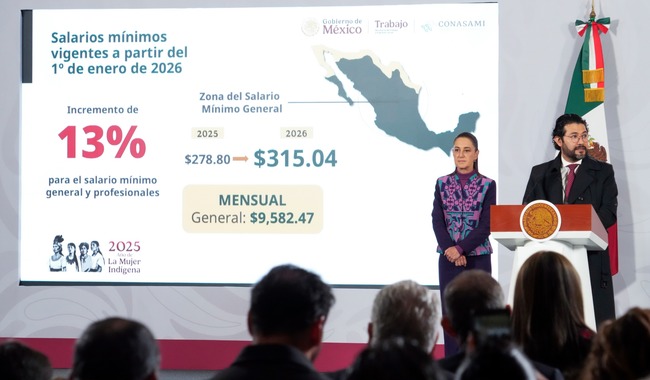Presidenta Claudia Sheinbaum anuncia incremento del 13% al salario mínimo en 2026