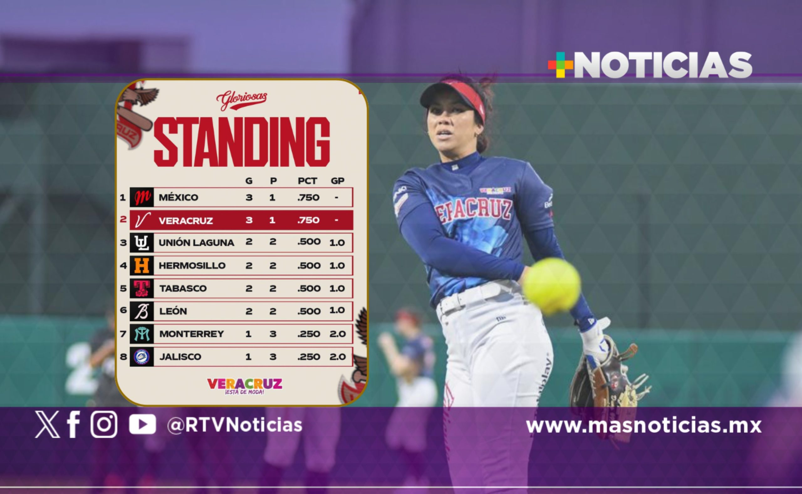 Las Gloriosas con buen inicio en la LMS