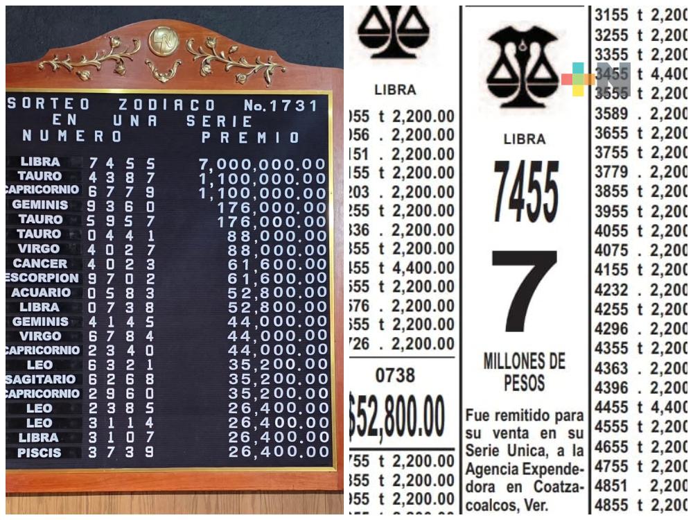 Premio del Sorteo Zodiaco cae en Coatzacoalcos; son siete millones de pesos