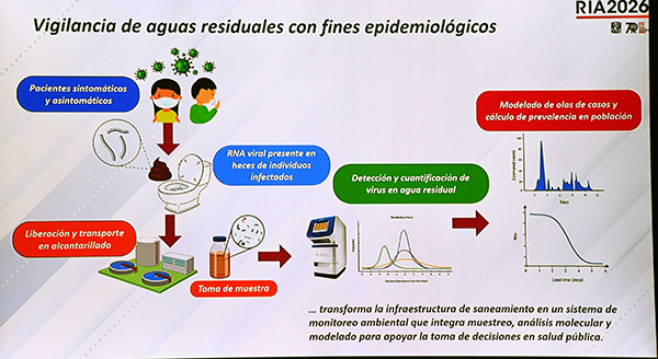 Buscan en el río Querétaro bacterias resistentes a antibióticos