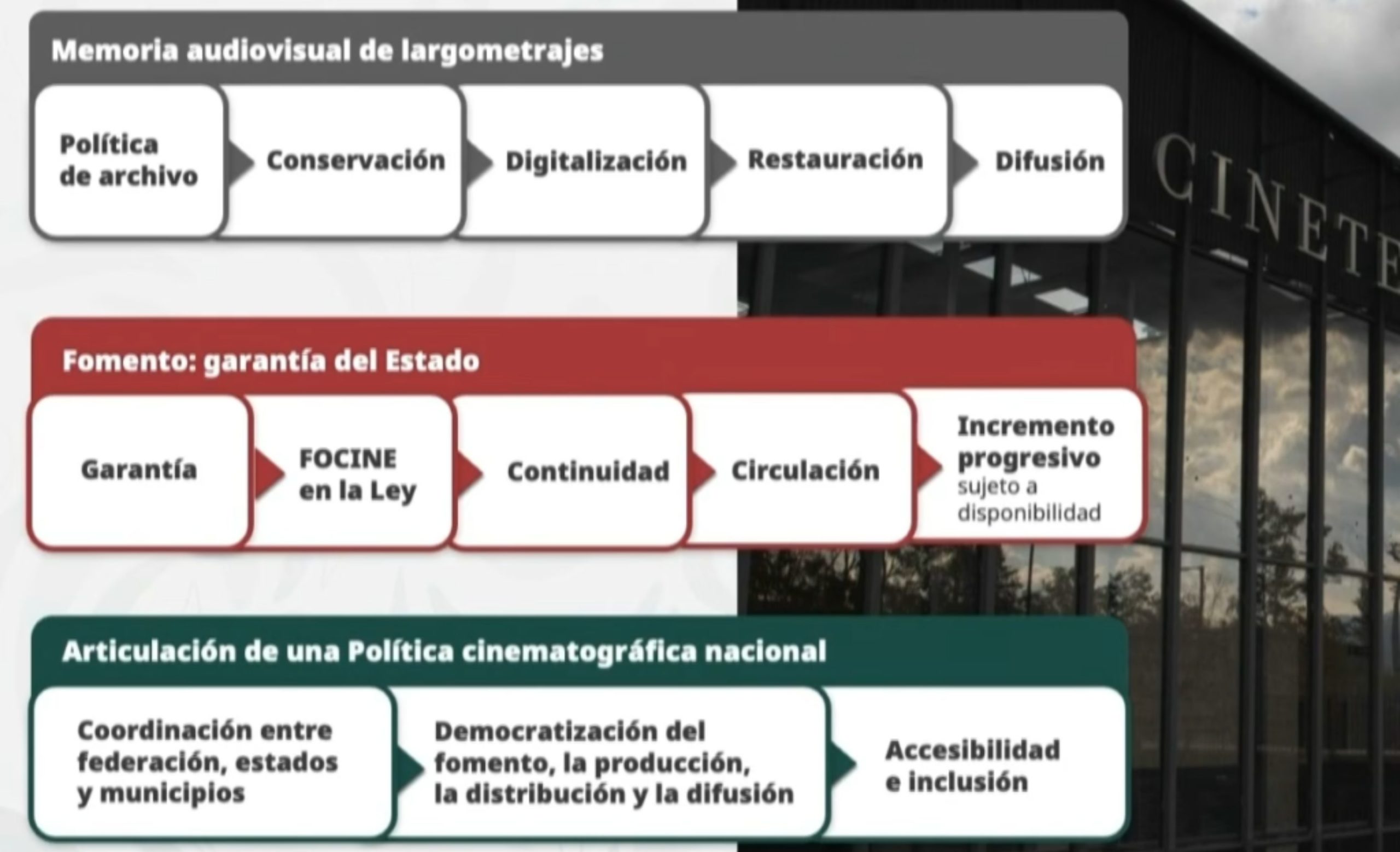 Presentan iniciativa para fomentar el cine mexicano