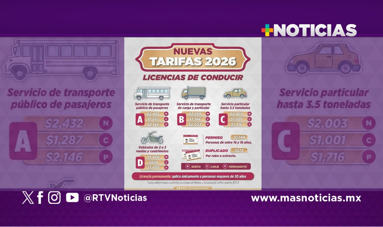 Gobierno de Veracruz actualiza costos de licencias de conducir