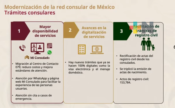 Nuevo modelo de atención consular para apoyar a connacionales en el extranjero