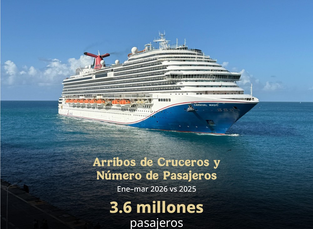 Turismo de cruceros en México mantiene crecimiento con 3.6 millones de pasajeros y un aumento de 9.9%