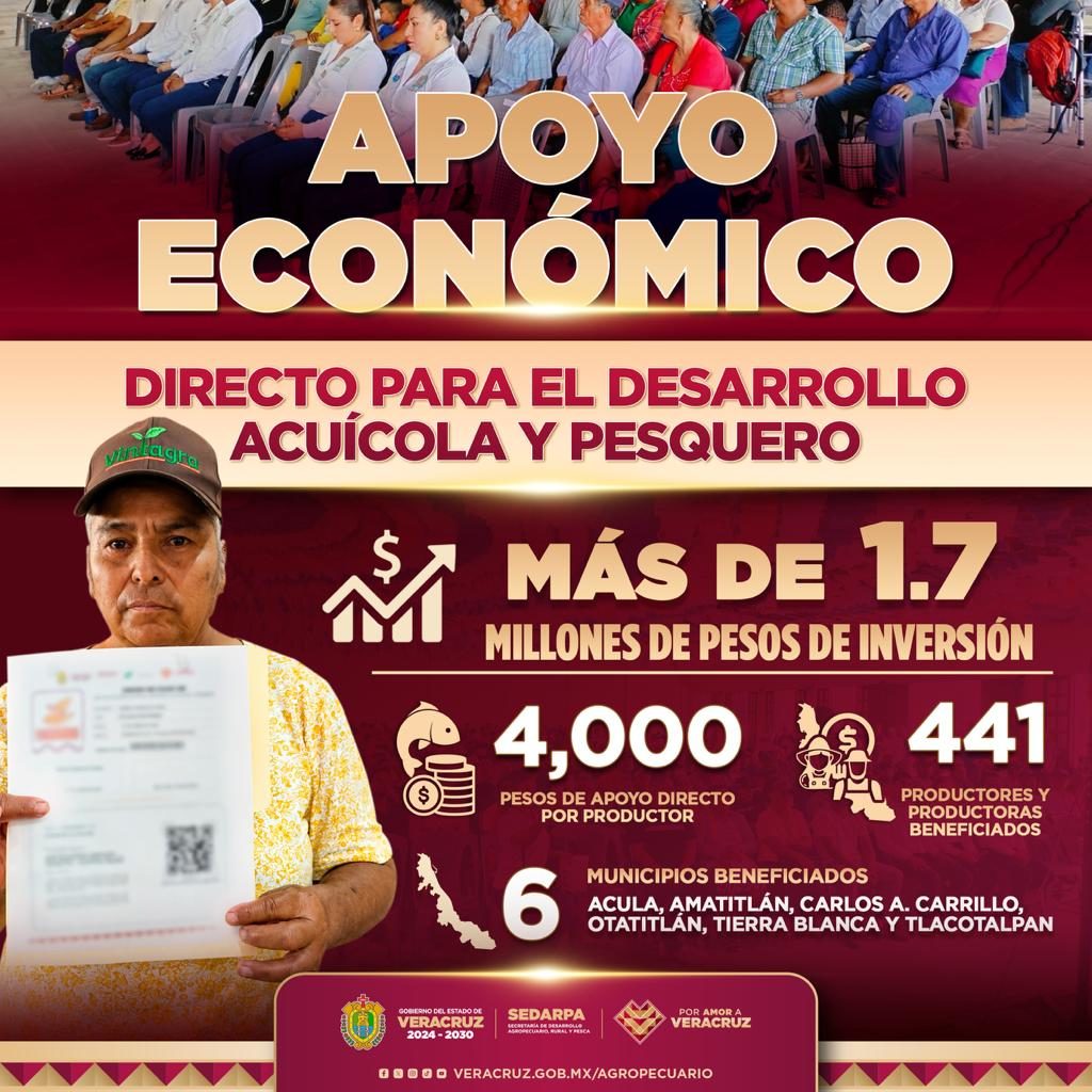 Más de 1.7 MDP directo al sector pesquero y acuícola de Veracruz