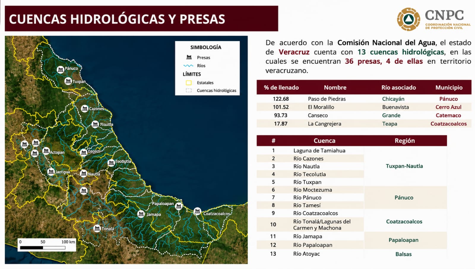 Conagua monitorea niveles de presas, ante recientes lluvias registradas