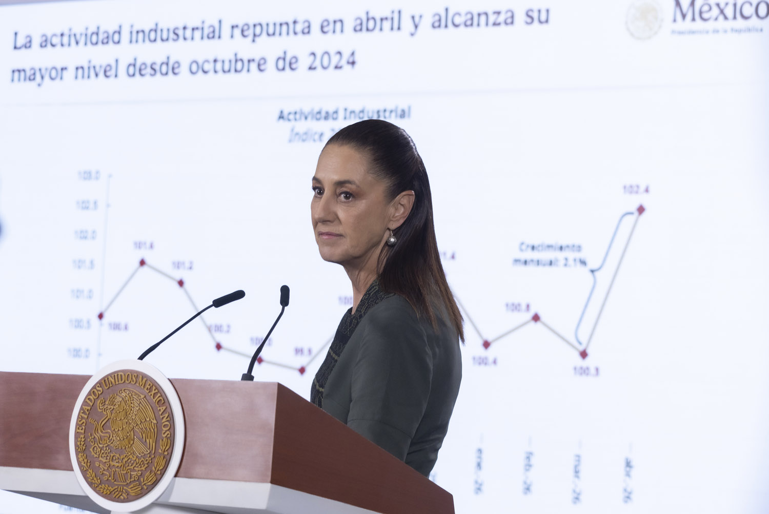 Récord en exportaciones con 709 mil mdd y 2.1% más en actividad industrial: Sheinbaum