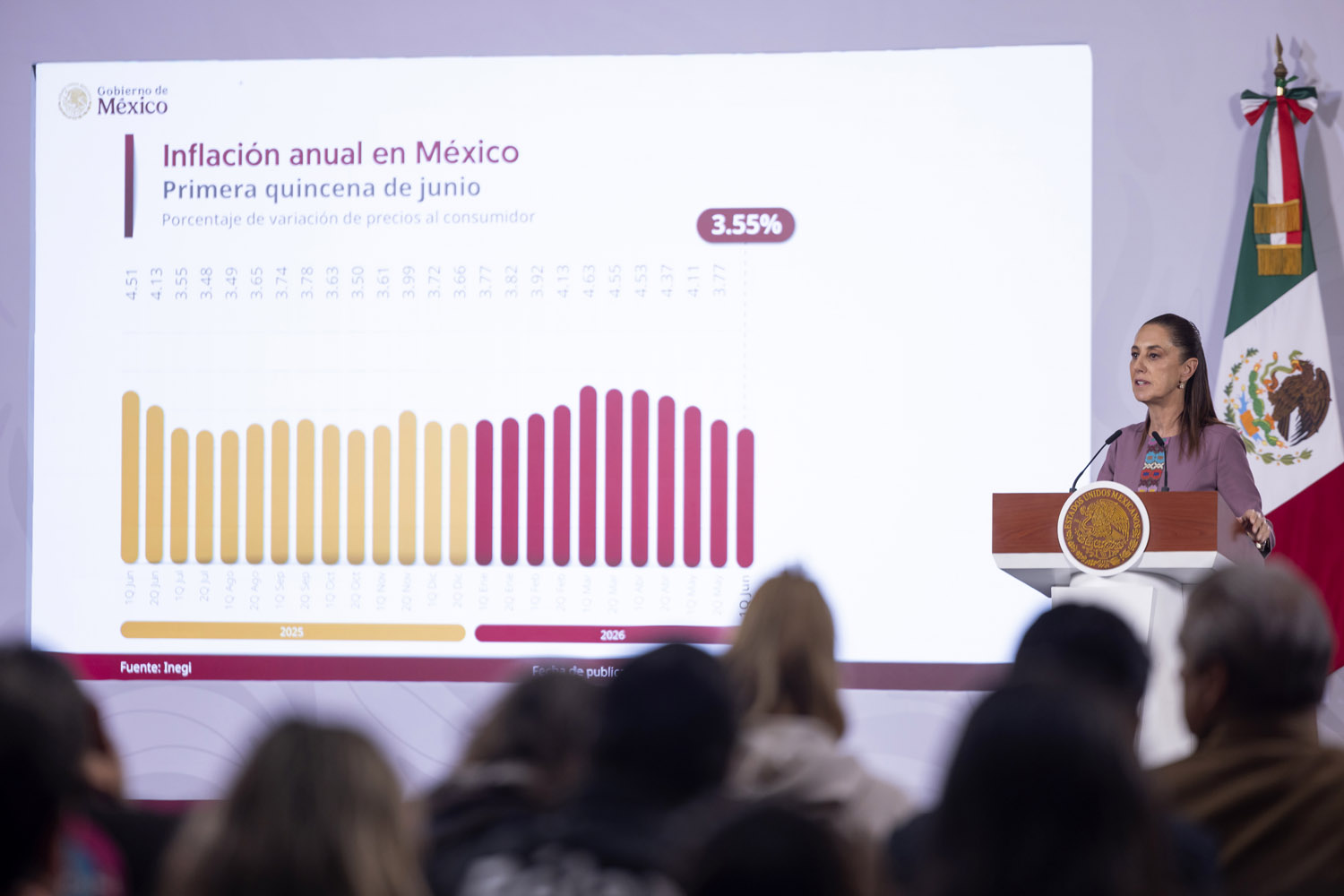 Economía crece por arriba de lo previsto: presidenta Sheinbaum; avanza 2.2 por ciento anual en abril 2026