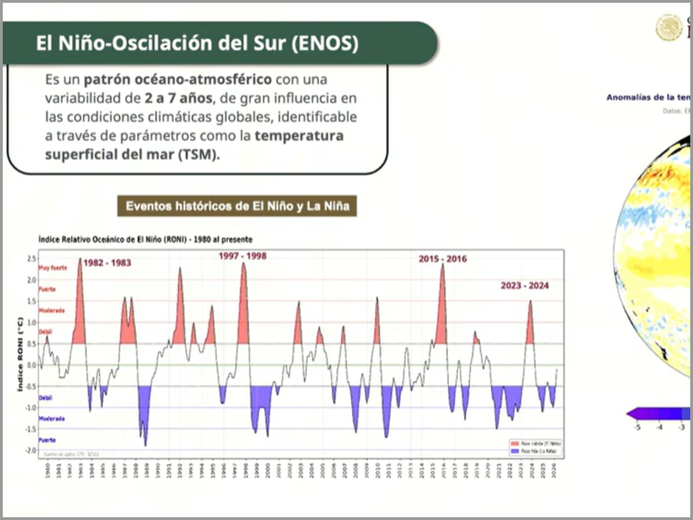 ¿”El Niño” amenaza a México?