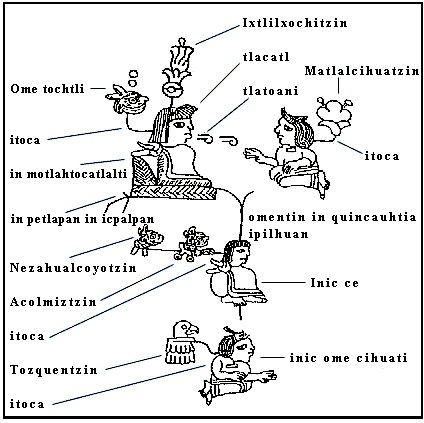 Lengua Náhuatl